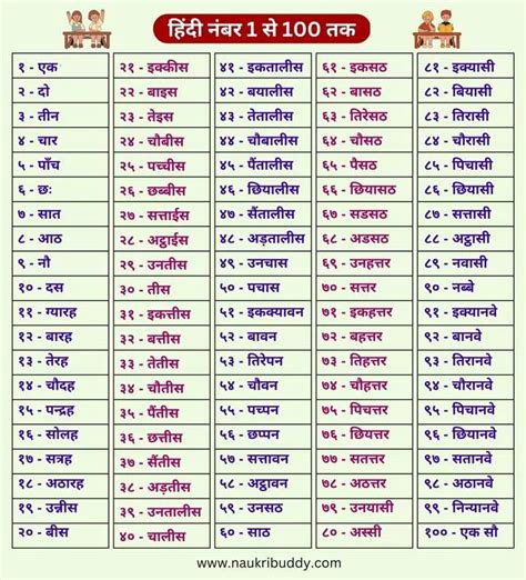 ओड नंबर|1 to 100 Hindi Numbers .